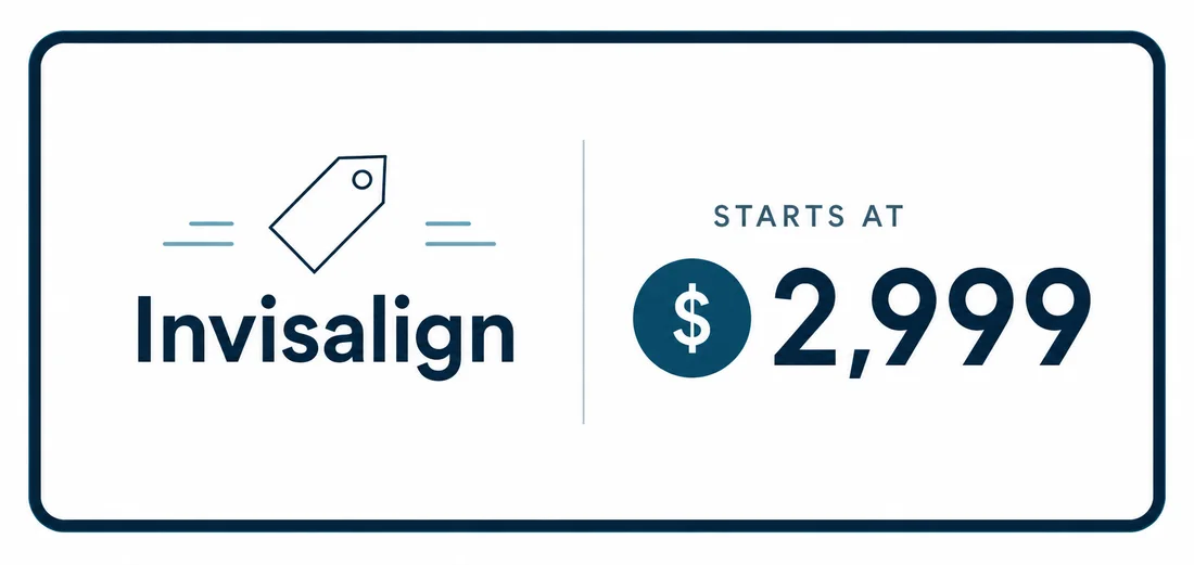 Invisalign Special coupon — Rio Hondo Dental Office, Downey